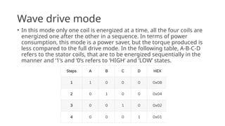 Wave drive mode
• In this mode only one coil is energized at a time, all the four coils are
energized one after the other in a sequence. In terms of power
consumption, this mode is a power saver, but the torque produced is
less compared to the full drive mode. In the following table, A-B-C-D
refers to the stator coils, that are to be energized sequentially in the
manner and ‘1’s and ‘0’s refers to ‘HIGH‘ and ‘LOW’ states.
 