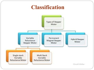 Stepper motor ppt | PPTX