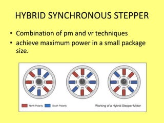 HYBRID SYNCHRONOUS STEPPER 
• Combination of pm and vr techniques 
• achieve maximum power in a small package 
size. 
 