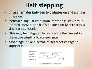 Half stepping 
• drive alternates between two phases on and a single 
phase on. 
• increased angular resolution, motor has less torque 
(approx. 70%) at the half step position (where only a 
single phase is on). 
• This may be mitigated by increasing the current in 
the active winding to compensate. 
• advantage -drive electronics need not change to 
support it. 
 