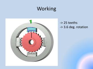 Working 
-> 25 teeths 
-> 3.6 deg. rotation 
 
