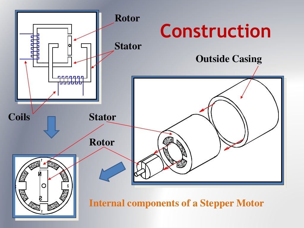 Stepper Motors Explained