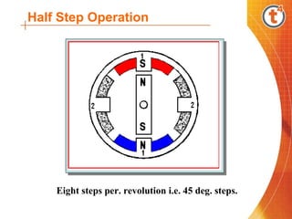 Half Step Operation




    Eight steps per. revolution i.e. 45 deg. steps.
 
