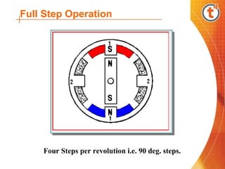 Full Step Operation




    Four Steps per revolution i.e. 90 deg. steps.
 