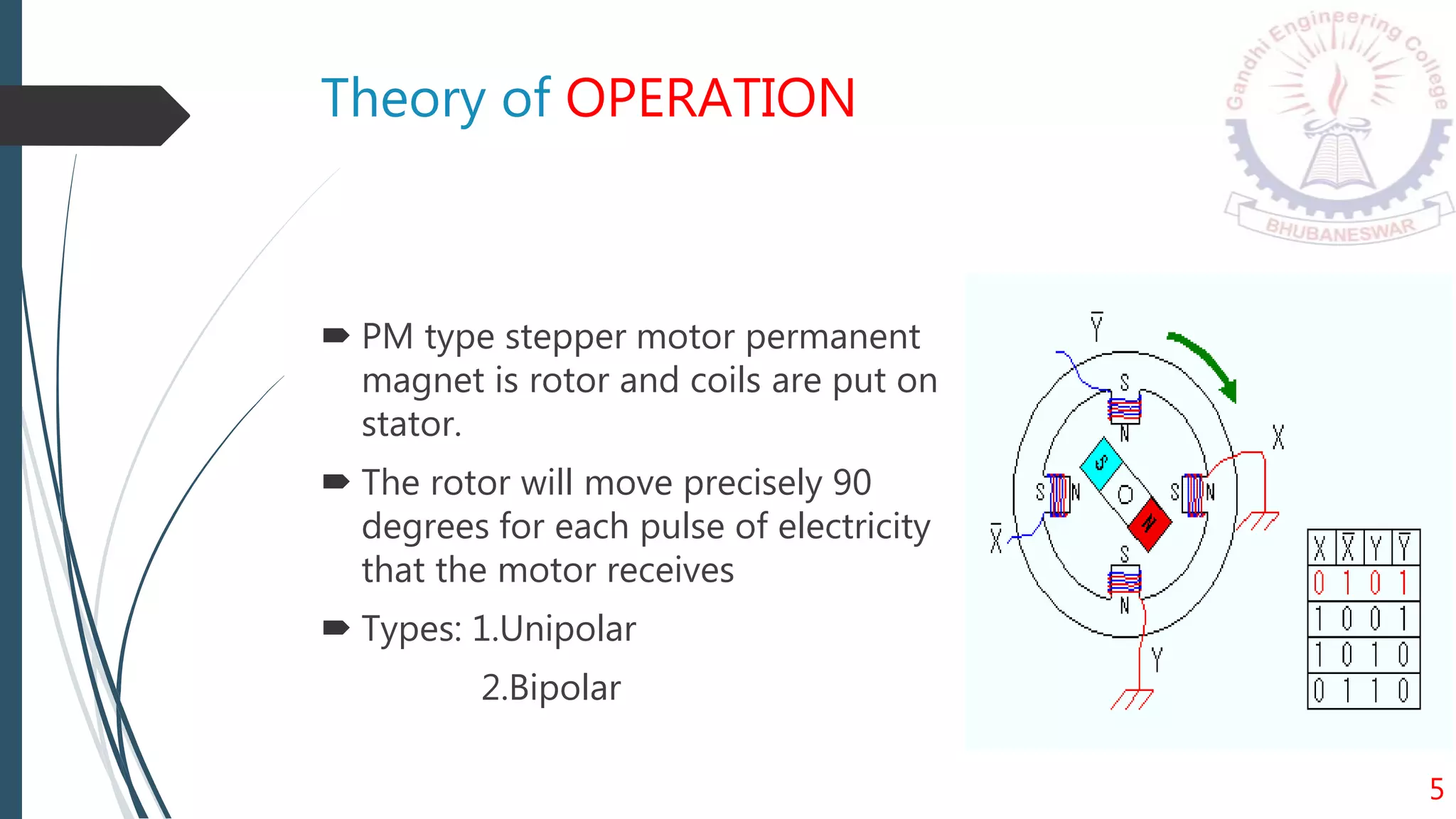 Theory of OPERATION
 PM type stepper motor permanent
magnet is rotor and coils are put on
stator.
 The rotor will move precisely 90
degrees for each pulse of electricity
that the motor receives
 Types: 1.Unipolar
2.Bipolar
5
 