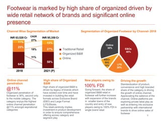 Footwear is marked by high share of organized driven by
wide retail network of brands and significant online
presence
9
Ch...