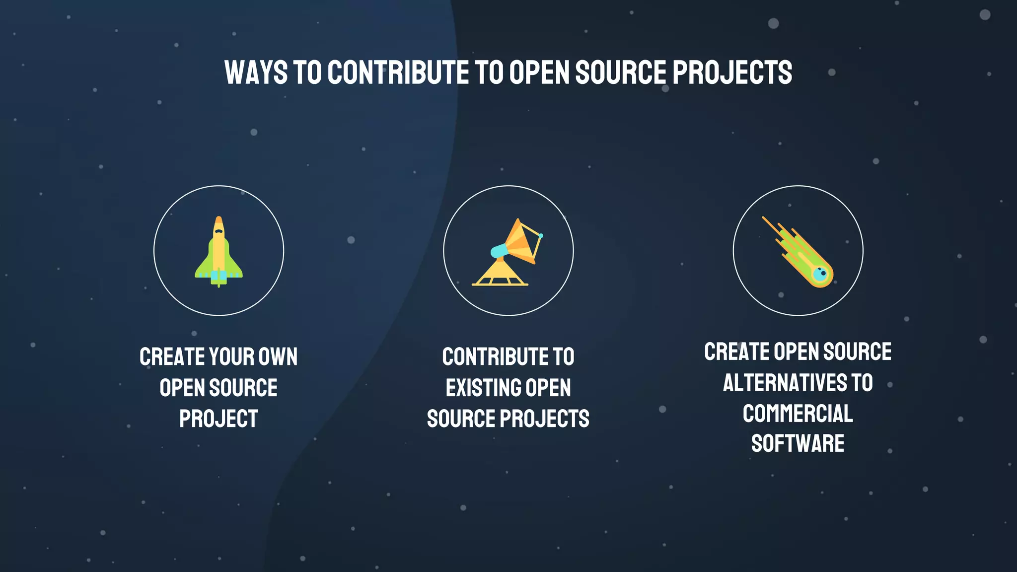 Waystocontributetoopensourceprojects
Createyourown
opensource
project
Contributeto
existingopen
sourceprojects
Createopensource
alternativesto
commercial
software
 