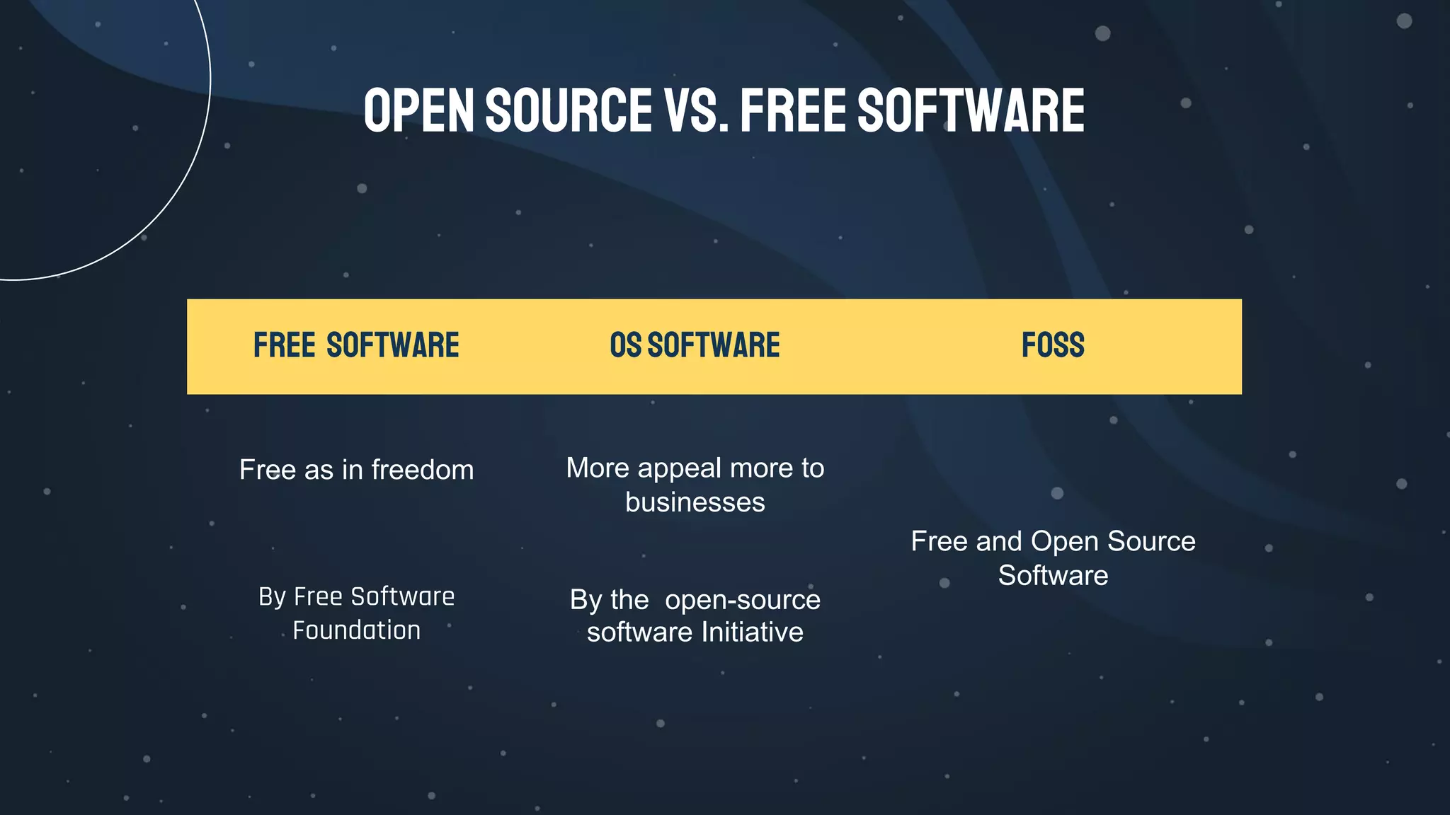 OpenSourcevs.FreeSoftware
FREE SOFTWARE OSSOFTWARE FOSS
Free as in freedom More appeal more to
businesses
Free and Open Source
Software
By Free Software
Foundation
By the open-source
software Initiative
 