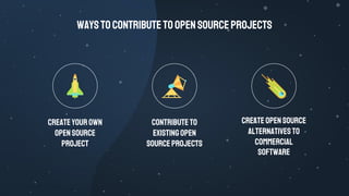 Waystocontributetoopensourceprojects
Createyourown
opensource
project
Contributeto
existingopen
sourceprojects
Createopensource
alternativesto
commercial
software
 