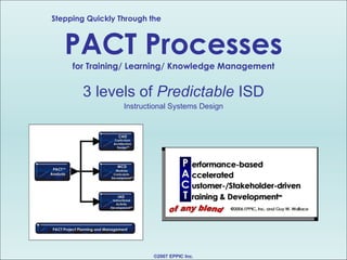 Stepping Quickly Through the   PACT Processes for Training/ Learning/ Knowledge Management 3 levels of  Predictable  ISD Instructional Systems Design ©2007 EPPIC Inc. 