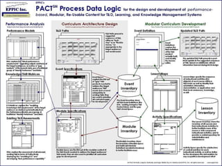 The Pact Processes - Overview | PPT