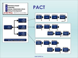 The Pact Processes - Overview | PPT