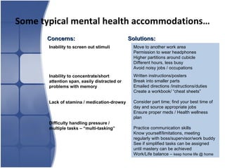 Some typical mental health accommodations… Inability to screen out stimuli Inability to concentrate/short attention span, easily distracted or problems with memory Lack of stamina / medication-drowsy Difficulty handling pressure / multiple tasks – “multi-tasking” Concerns: Solutions: Move to another work area Permission to wear headphones Higher partitions around cubicle Different hours, less busy Avoid noisy jobs / occupations Written instructions/posters Break into smaller parts Emailed directions /instructions/duties Create a workbook/ “cheat sheets” Consider part time; find your best time of day and source appropriate jobs  Ensure proper meds / Health wellness plan Practice communication skills Know yourself/limitations, meeting regularly with boss/supervisor/work buddy See if simplified tasks can be assigned until mastery can be achieved Work/Life balance –  keep home life @ home 