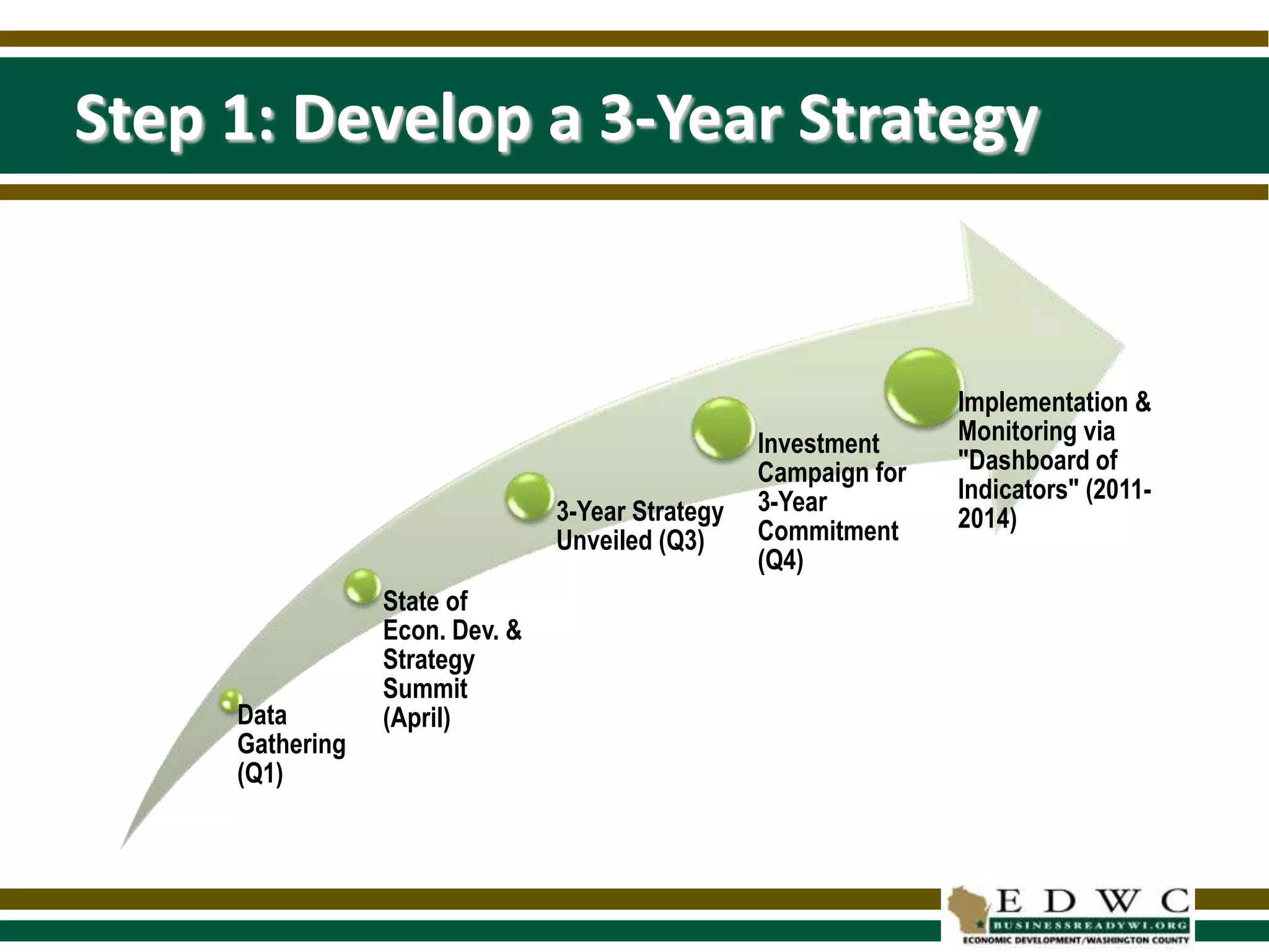 Secured $100,000 in gap funding for a Germantown manufacturer