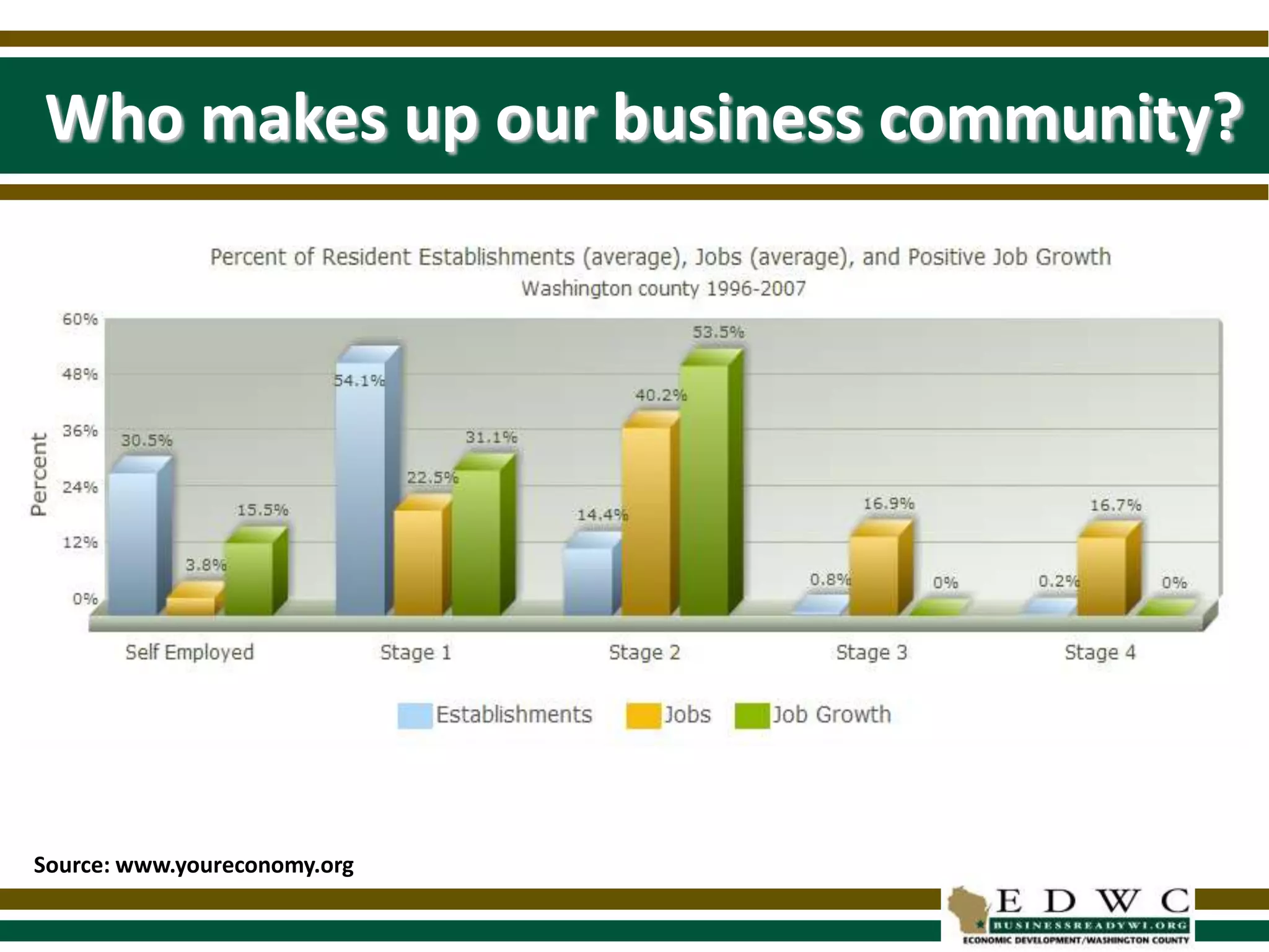 Business mentoring & networking program