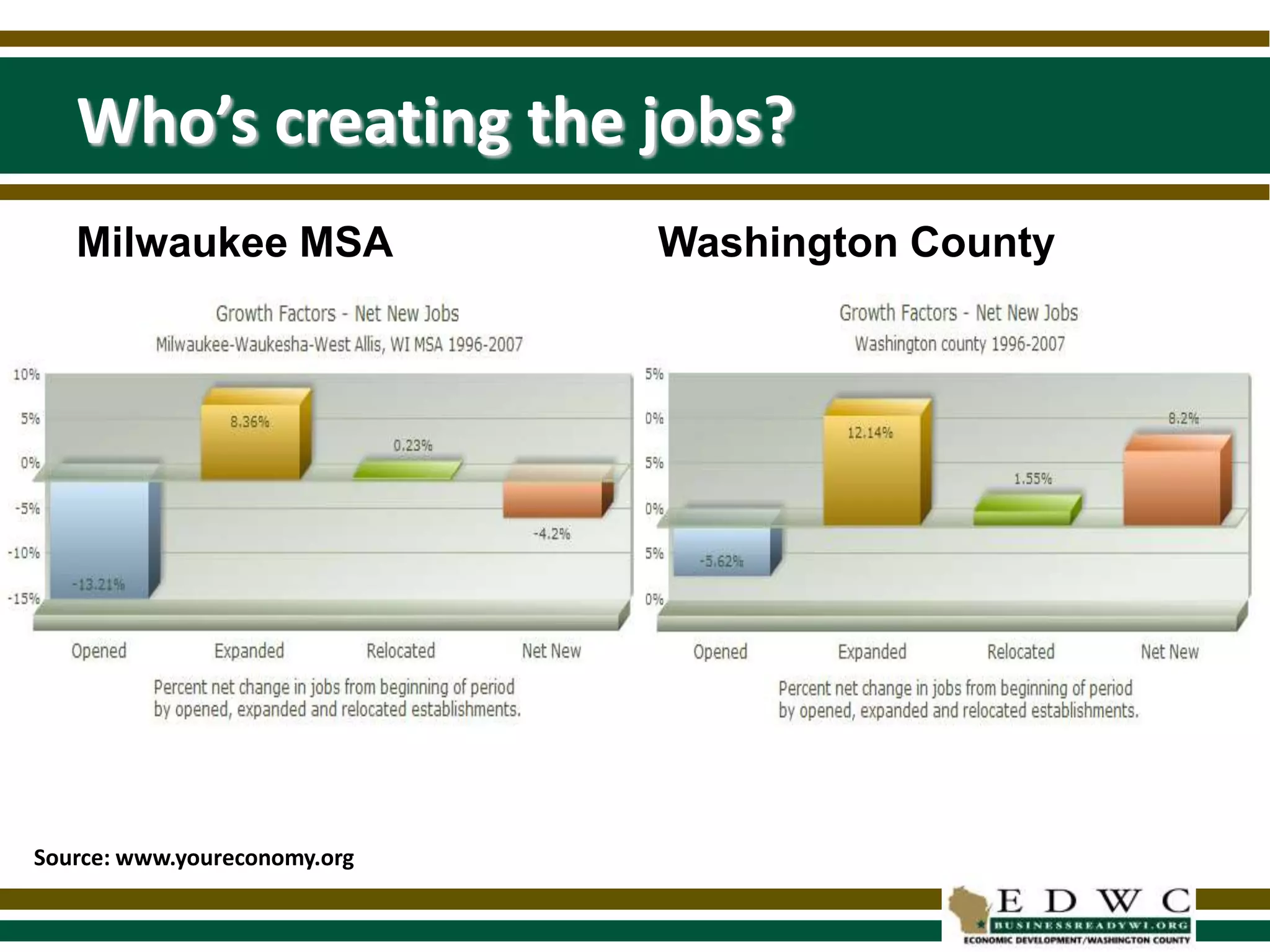 County-wide business retention survey of over 700 local businesses