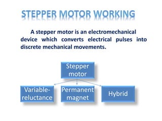 A stepper motor is an electromechanical
device which converts electrical pulses into
discrete mechanical movements.
Stepper
motor
Variable-
reluctance
Permanent
magnet
Hybrid
 