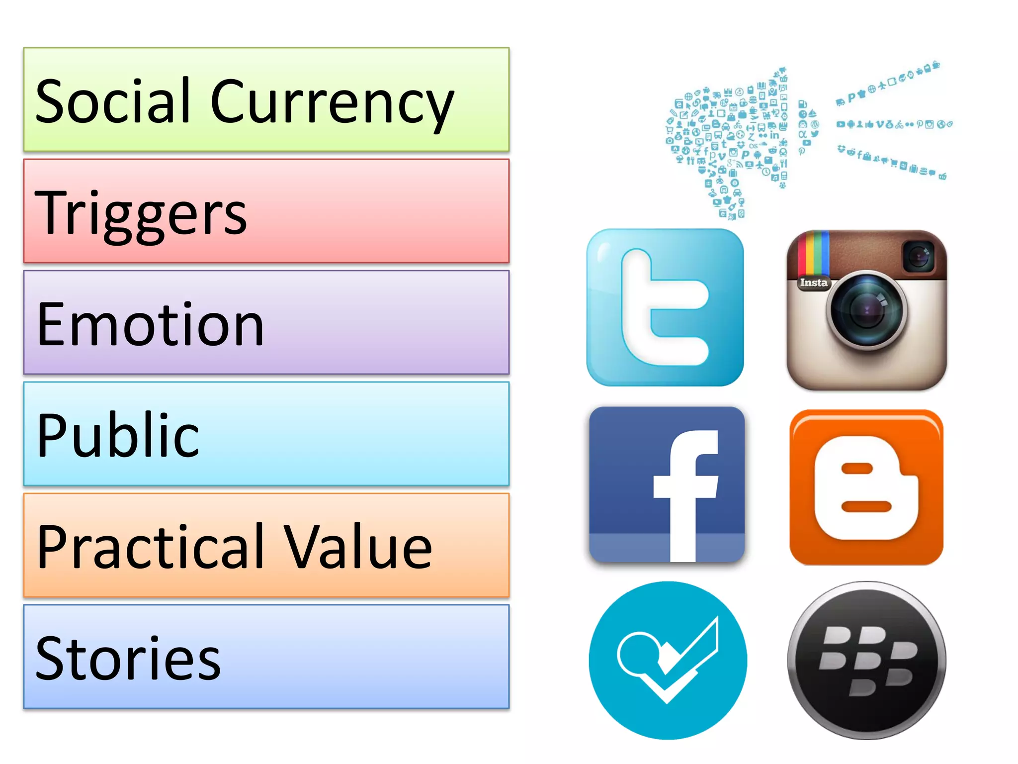 Social Currency
Triggers
Emotion
Public
Practical Value
Stories