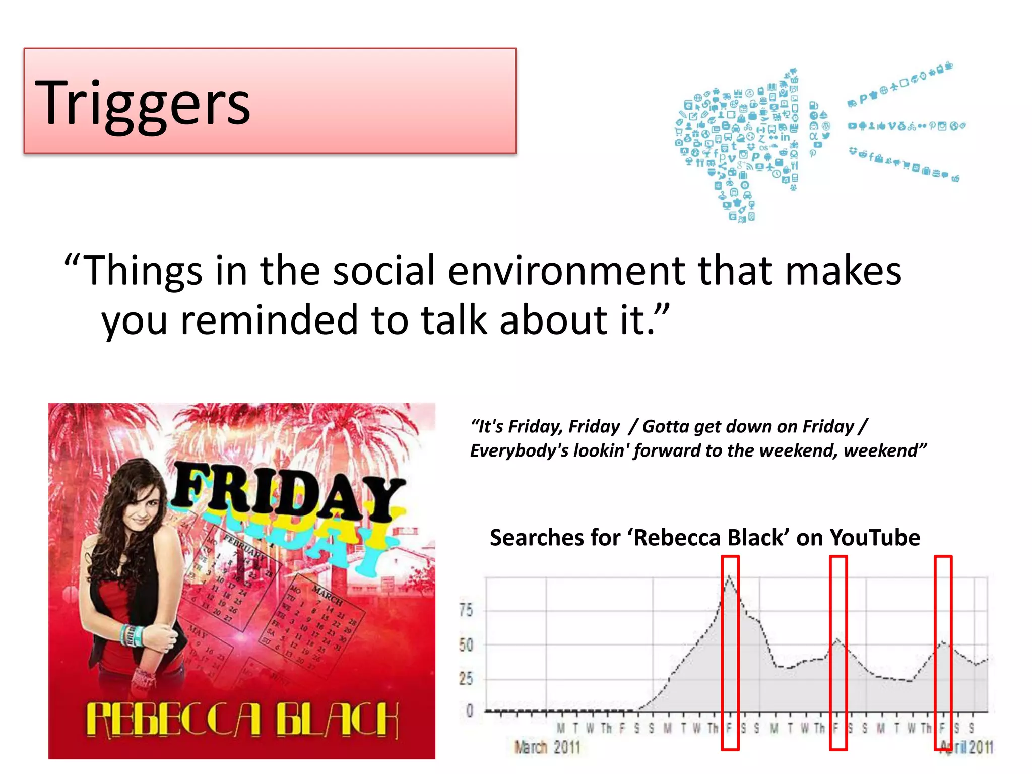 Triggers
“Things in the social environment that makes
you reminded to talk about it.”
“It's Friday, Friday / Gotta get down on Friday /
Everybody's lookin' forward to the weekend, weekend”
Searches for ‘Rebecca Black’ on YouTube