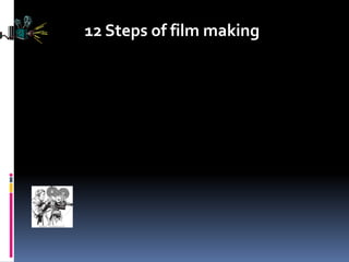 12 Steps of film making
 