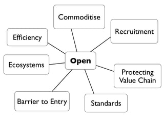 Open
Efﬁciency
Commoditise
Recruitment
Protecting
Value Chain
Standards
Ecosystems
Barrier to Entry
 
