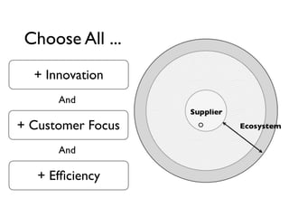 Choose All ...
+ Innovation
+ Customer Focus
+ Efﬁciency
And
And
 