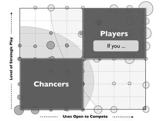 LevelofStrategicPlay
Uses Open to Compete
Chancers
Players
If you ...
 