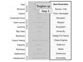 Open source
Resilience
Failure Testing
Infrastructure
Learning
"Big" Data
Culture
Structure
Corporate Focus
Type
Strategy/...