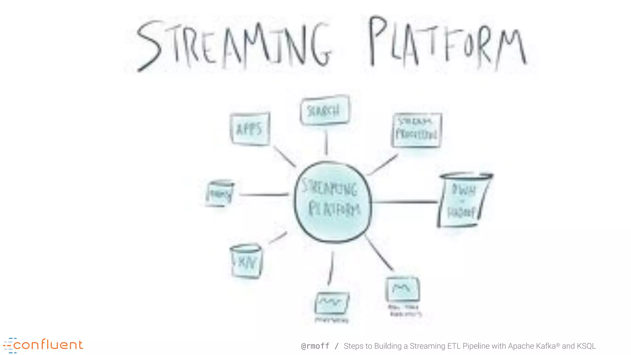 @rmoff / Steps to Building a Streaming ETL Pipeline with Apache Kafka® and KSQL 