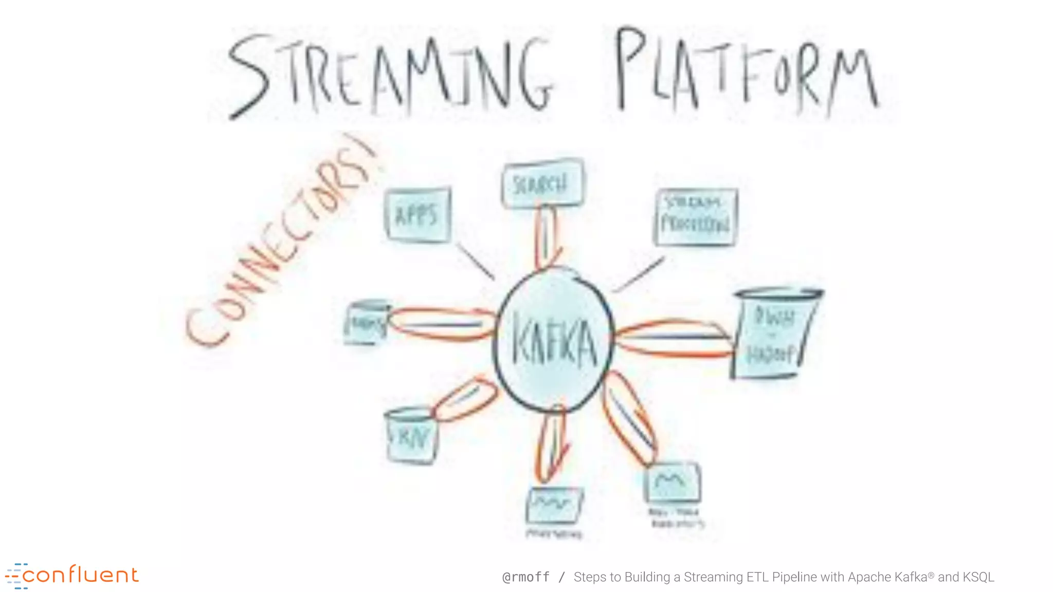 @rmoff / Steps to Building a Streaming ETL Pipeline with Apache Kafka® and KSQL 