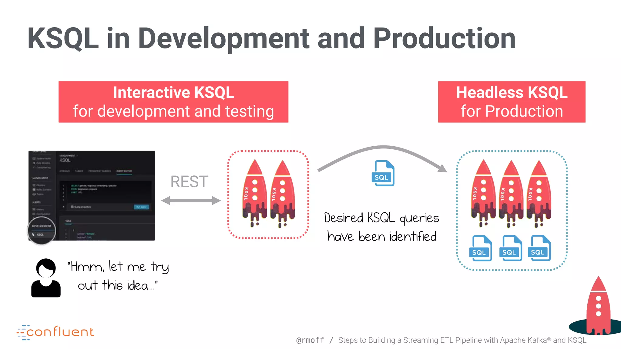 @rmoff / Steps to Building a Streaming ETL Pipeline with Apache Kafka® and KSQL KSQL in Development and Production Interactive KSQL  for development and testing Headless KSQL  for Production Desired KSQL queries have been identified REST “Hmm, let me try  out this idea...” 