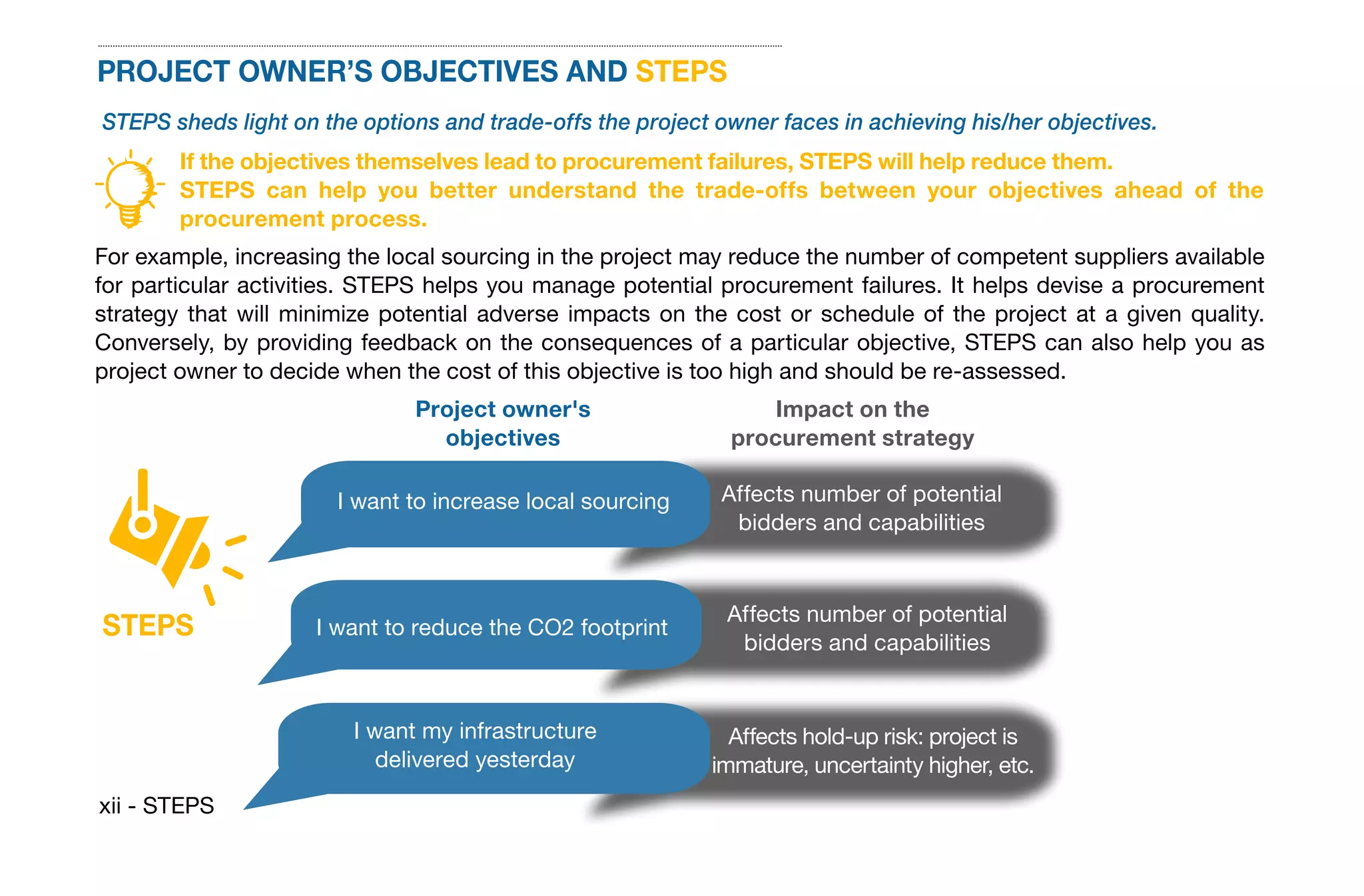 xii - STEPS
PROJECT OWNER’S OBJECTIVES AND STEPS
STEPS sheds light on the options and trade-offs the project owner faces in achieving his/her objectives.
For example, increasing the local sourcing in the project may reduce the number of competent suppliers available
for particular activities. STEPS helps you manage potential procurement failures. It helps devise a procurement
strategy that will minimize potential adverse impacts on the cost or schedule of the project at a given quality.
Conversely, by providing feedback on the consequences of a particular objective, STEPS can also help you as
project owner to decide when the cost of this objective is too high and should be re-assessed.
If the objectives themselves lead to procurement failures, STEPS will help reduce them.
STEPS can help you better understand the trade-offs between your objectives ahead of the
procurement process.
Project owner's
objectives
Impact on the
procurement strategy
Affects number of potential
bidders and capabilities
I want to increase local sourcing
STEPS Affects number of potential
bidders and capabilities
I want to reduce the CO2 footprint
Affects hold-up risk: project is
immature, uncertainty higher, etc.
I want my infrastructure
delivered yesterday
 