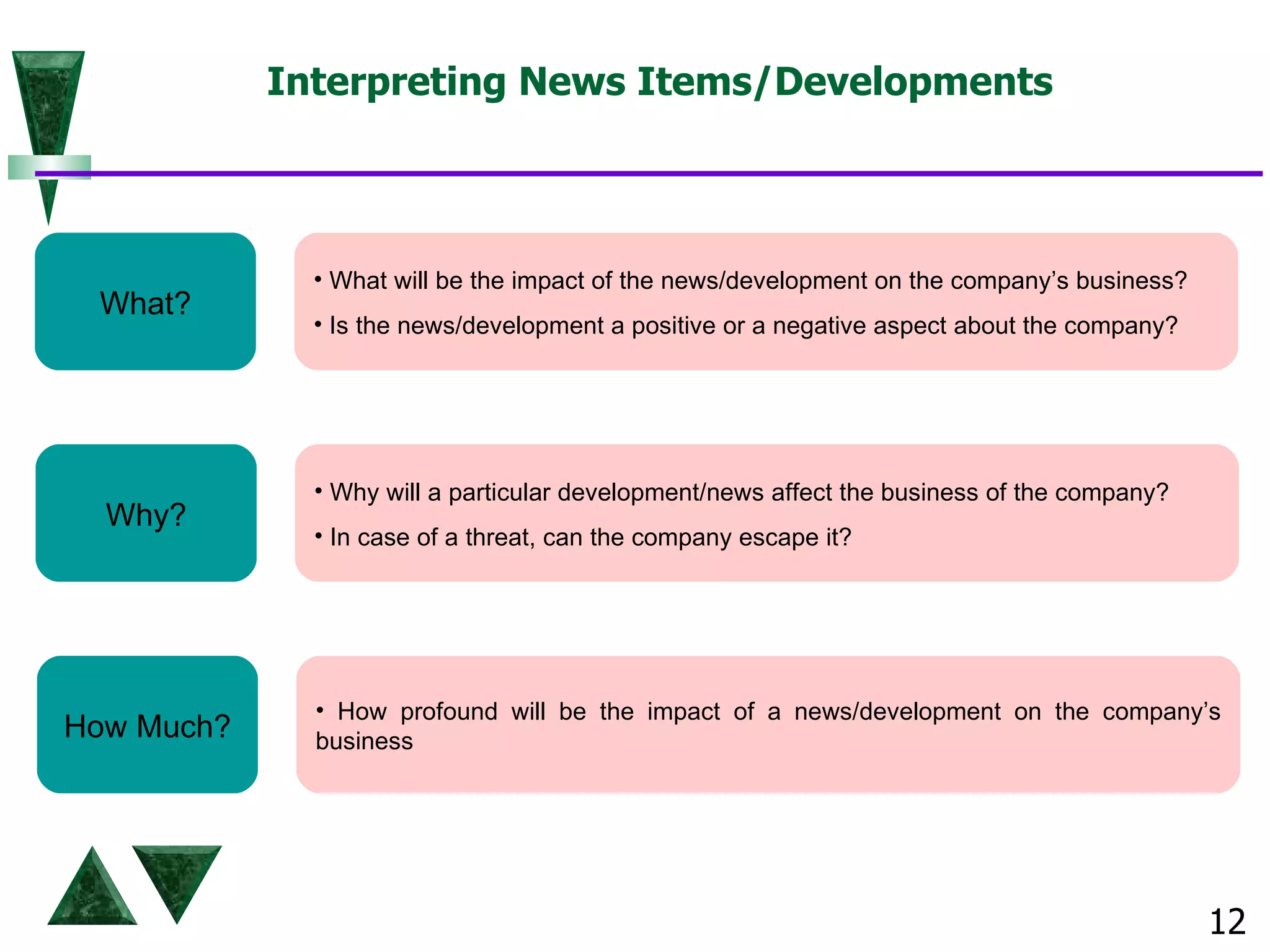 Interpreting News Items/Developments What will be the impact of the news/development on the company’s business? Is the news/development a positive or a negative aspect about the company? Why will a particular development/news affect the business of the company? In case of a threat, can the company escape it? How profound will be the impact of a news/development on the company’s business What? Why? How Much? 