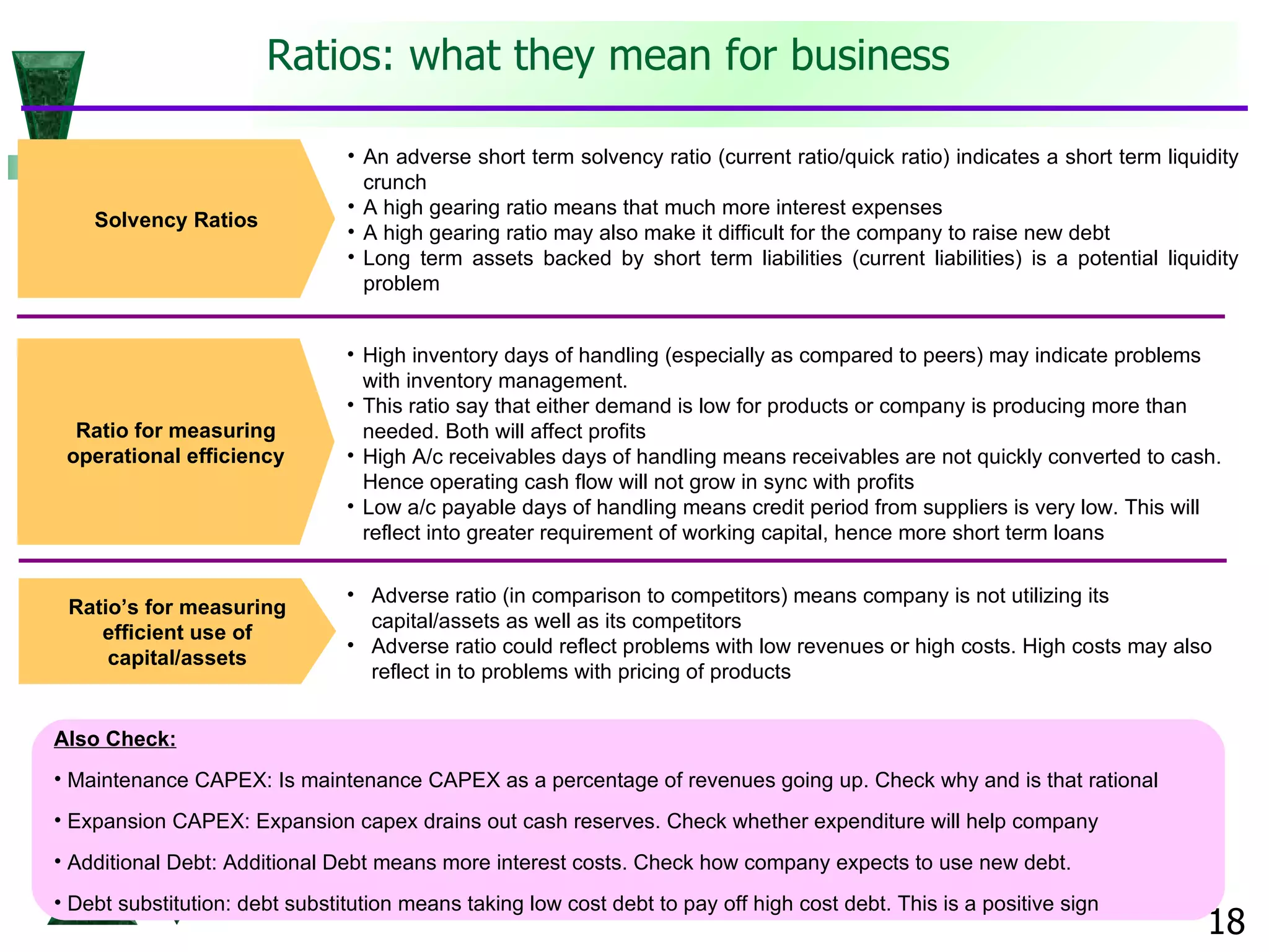 Ratios: what they mean for business Solvency Ratios Ratio for measuring operational efficiency Ratio’s for measuring efficient use of capital/assets An adverse short term solvency ratio (current ratio/quick ratio) indicates a short term liquidity crunch A high gearing ratio means that much more interest expenses A high gearing ratio may also make it difficult for the company to raise new debt Long term assets backed by short term liabilities (current liabilities) is a potential liquidity problem High inventory days of handling (especially as compared to peers) may indicate problems with inventory management.  This ratio say that either demand is low for products or company is producing more than needed. Both will affect profits High A/c receivables days of handling means receivables are not quickly converted to cash. Hence operating cash flow will not grow in sync with profits Low a/c payable days of handling means credit period from suppliers is very low. This will reflect into greater requirement of working capital, hence more short term loans Adverse ratio (in comparison to competitors) means company is not utilizing its capital/assets as well as its competitors Adverse ratio could reflect problems with low revenues or high costs. High costs may also reflect in to problems with pricing of products Also Check:   Maintenance CAPEX: Is maintenance CAPEX as a percentage of revenues going up. Check why and is that rational Expansion CAPEX: Expansion capex drains out cash reserves. Check whether expenditure will help company Additional Debt: Additional Debt means more interest costs. Check how company expects to use new debt. Debt substitution: debt substitution means taking low cost debt to pay off high cost debt. This is a positive sign 
