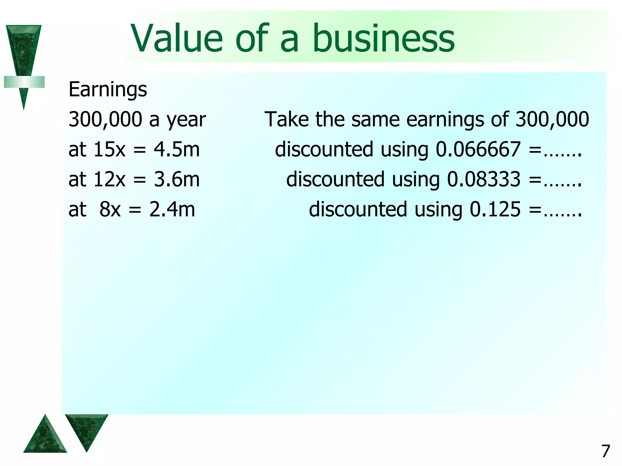 Value of a business Earnings 300,000 a year  Take the same earnings of 300,000 at 15x = 4.5m   discounted using 0.066667 =…….  at 12x = 3.6m  discounted using 0.08333 =…….  at  8x = 2.4m  discounted using 0.125 =…….  