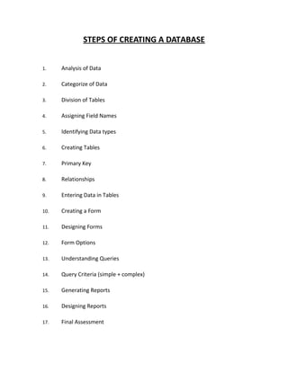 STEPS OF CREATING A DATABASE


1.    Analysis of Data

2.    Categorize of Data

3.    Division of Tables

4.    Assigning Field Names

5.    Identifying Data types

6.    Creating Tables

7.    Primary Key

8.    Relationships

9.    Entering Data in Tables

10.   Creating a Form

11.   Designing Forms

12.   Form Options

13.   Understanding Queries

14.   Query Criteria (simple + complex)

15.   Generating Reports

16.   Designing Reports

17.   Final Assessment
 
