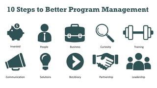 Improved Programs Steps to Success: Improving the Overall Effectiveness of Your Employee ...