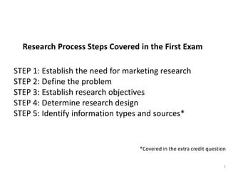 Research Process Steps Covered in the First Exam

STEP 1: Establish the need for marketing research
STEP 2: Define the problem
STEP 3: Establish research objectives
STEP 4: Determine research design
STEP 5: Identify information types and sources*


                                  *Covered in the extra credit question


                                                                      1
 