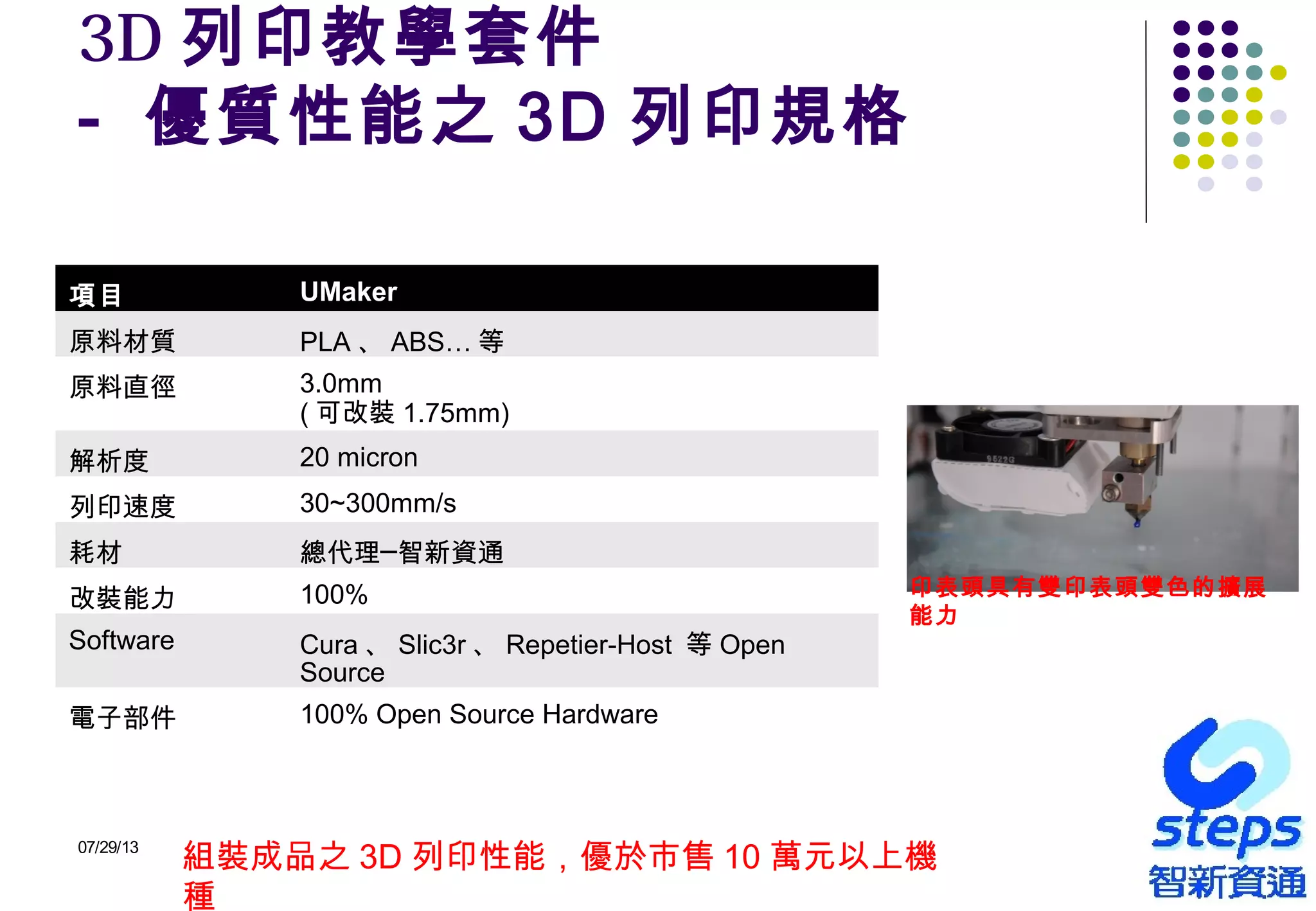 07/29/13
項目 UMaker
原料材質 PLA 、 ABS… 等
原料直徑 3.0mm
( 可改裝 1.75mm)
解析度 20 micron
列印速度 30~300mm/s
耗材 總代理─智新資通
改裝能力 100%
Software Cura 、 Slic3r 、 Repetier-Host 等 Open
Source
電子部件 100% Open Source Hardware
3D 列印教學套件
- 優質性能之 3D 列印規格
組裝成品之 3D 列印性能，優於市售 10 萬元以上機
種
印表頭具有雙印表頭雙色的擴展
能力
 
