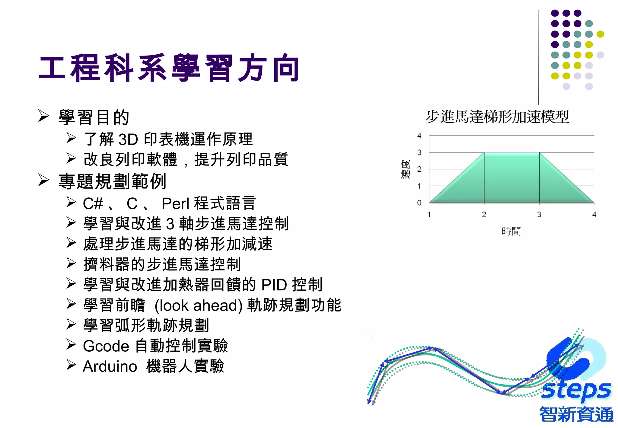 工程科系學習方向
 學習目的
 了解 3D 印表機運作原理
 改良列印軟體，提升列印品質
 專題規劃範例
 C# 、 C 、 Perl 程式語言
 學習與改進 3 軸步進馬達控制
 處理步進馬達的梯形加減速
 擠料器的步進馬達控制
 學習與改進加熱器回饋的 PID 控制
 學習前瞻 (look ahead) 軌跡規劃功能
 學習弧形軌跡規劃
 Gcode 自動控制實驗
 Arduino 機器人實驗
 