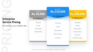 RICIN
Enterprise
Service Pricing
API is available at a price of 500,000+ MMC
Travel Training
10 Courses
Student Log Report
Student Grade Report
MONTHLY
Rs.20,000
Travel Training
10 Courses
Student Log Report
Student Grade Report
Online Support
Virtual Instructor Support
ANNUAL
Rs.200,000
Travel Training
10 Courses
Student Log Report
Student Grade Report
Online support
HALF YEARLY
Rs.110,000
for 25 Students
for 140 Students
for 300 Students
STEPS Academy OPC Private Limited; Bengaluru, Gurugram and Kolkata
 