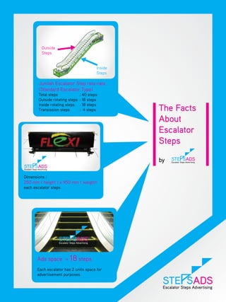 Outside
         Steps


                                          Inside
                                          Steps

        Jumlah Escalator Step rata-rata
        (Standard Escalator Type)
        Total steps              : 40 steps
        Outside rotating steps   : 18 steps

                                                   The Facts
        Inside rotating steps    : 18 steps
        Transission steps        : 4 steps

                                                   About
                                                   Escalator
                                                   Steps

                                                   by

Dimensions :
250 mm ( height ) x 950 mm ( weight)
each escalator steps




       Ads space = 18 steps
       Each escalator has 2 units space for
       advertisement purposes.
 
