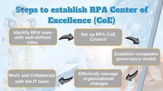 Steps to establish RPA Center of
Excellence (CoE)
Identify RPA team
with well-defined
roles
Set up RPA CoE
Council
Establish competent
governance model
Efficiently manage
organizational
changes
Work and Collaborate
with the IT team
 