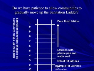 Do we have patience to allow communities to gradually move up the Sanitation Ladder?  Open defecation O 10 9 8 7 6 5 4 3 2 1 Pour flush latrine Latrines with plastic pan and water seal Offset Pit latrines Simple Pit Latrines Sanitation behaviors changes as community moves up the ladder 