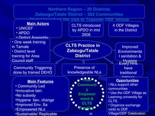 Northern Region – 20 Districts Zabzugu/Tatale District – 262 Communities Model based on the visit to Tsaondo ODF Village CLTS Practice in Zabzugu/Tatale District Main Actors UNICEF APDO District Assembly DEHO 4 ODF Villages in the District CLTS introduced by APDO in mid 2008 One week training in Tamale  District level training for Area Council staff Community Triggering done by trained DEHO Presence of knowledgeable NLs Every HHs have traditional latrines Improved Environmental sanitation & Hygiene True Community Empowerment & CLTS Practice  Main Features Community Led Innovative latri. No subsidy Hygiene  bev. change Improved Env. Sa Empowered NLs Sustainable/ Replicable /Scalable Opportunities NLs support other communities Use the ODF Village as Learning university for CLTS. Organize exchange visits to ODF Village/ODF Celebration 