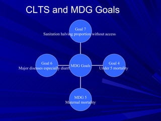CLTS and MDG Goals Goal 6 Major diseases especially diarrhea  MDG 5 Maternal mortality Goal 4 Under 5 mortality  Goal 7 Sanitation halving proportion without access  MDG Goals 