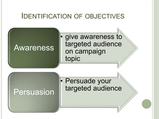 IDENTIFICATION OF OBJECTIVES
• give awareness to
targeted audience
on campaign
topic
Awareness
• Persuade your
targeted audience
Persuasion
 