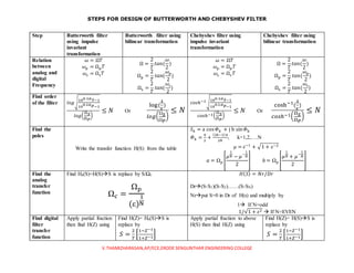 STEPS FOR DESIGN OF BUTTERWORTH AND CHEBYSHEV FILTER
V.THAMIZHARASAN,AP/ECE,ERODE SENGUNTHAR ENGINEERING COLLEGE
Step Butterworth filter
using impulse
invariant
transformation
Butterworth filter using
bilinear transformation
Chebyshev filter using
impulse invariant
transformation
Chebyshev filter using
bilinear transformation
Relation
between
analog and
digital
Frequency
𝜔 = Ω𝑇
𝜔 𝑝 = Ω 𝑝 𝑇
𝜔𝑠 = Ω 𝑠 𝑇
Ω =
2
𝑇
𝑡𝑎𝑛(
𝜔
2
)
Ωp =
2
𝑇
𝑡𝑎𝑛(
𝜔 𝑝
2
)
Ωs =
2
𝑇
𝑡𝑎𝑛(
𝜔𝑠
2
)
𝜔 = Ω𝑇
𝜔 𝑝 = Ω 𝑝 𝑇
𝜔𝑠 = Ω 𝑠 𝑇
Ω =
2
𝑇
𝑡𝑎𝑛(
𝜔
2
)
Ωp =
2
𝑇
𝑡𝑎𝑛(
𝜔 𝑝
2
)
Ωs =
2
𝑇
𝑡𝑎𝑛(
𝜔𝑠
2
)
Find order
of the filter 𝑙𝑜𝑔√100.1𝛼 𝑆−1
10
0.1𝛼 𝑝−1
𝑙𝑜𝑔(
Ω 𝑆
Ω 𝑃
)
≤ 𝑁 Or
log(
𝜆
𝜖
)
𝑙𝑜𝑔(
Ω 𝑆
Ω 𝑃
)
≤ 𝑁
𝑐𝑜𝑠ℎ−1√100.1𝛼 𝑆−1
10
0.1𝛼 𝑝−1
𝑐𝑜𝑠ℎ−1(
Ω 𝑆
Ω 𝑃
)
≤ 𝑁 Or
cosh−1
(
𝜆
𝜖
)
𝑐𝑜𝑠ℎ−1(
Ω 𝑆
Ω 𝑃
)
≤ 𝑁
Find the
poles
Write the transfer function H(S) from the table
𝑆 𝑘 = a cos 𝛷 𝑘 + j b sin 𝛷k
𝛷 𝑘 =
𝜋
2
+
(2𝑘−1) 𝜋
2𝑁
, k=1,2,….N
μ = 𝜀−1
+ √1 + 𝜀−2
𝑎 = Ω 𝑝 [
𝜇
1
𝑁 − 𝜇−
1
𝑁
2
] 𝑏 = Ω 𝑝 [
𝜇
1
𝑁 + 𝜇−
1
𝑁
2
]
Find the
analog
transfer
function
Find Ha(S)=H(S)S is replace by S/Ωc
Ωc =
Ωp
(ε)
1
N
𝐻( 𝑆) = 𝑁𝑟/𝐷𝑟
Dr(S-S1)(S-S2)……(S-SN)
Nrput S=0 in Dr of H(s) and multiply by
1 If N=odd
1/√1 + 𝜀2  If N=EVEN
Find digital
filter
transfer
function
Apply partial fraction
then find H(Z) using
Find H(Z)= Ha(S)S is
replace by
𝑆 =
2
𝑇
[
1−𝑍−1
1+𝑍−1
]
Apply partial fraction to above
H(S) then find H(Z) using
Find H(Z)= H(S)S is
replace by
𝑆 =
2
𝑇
[
1−𝑍−1
1+𝑍−1
]
 