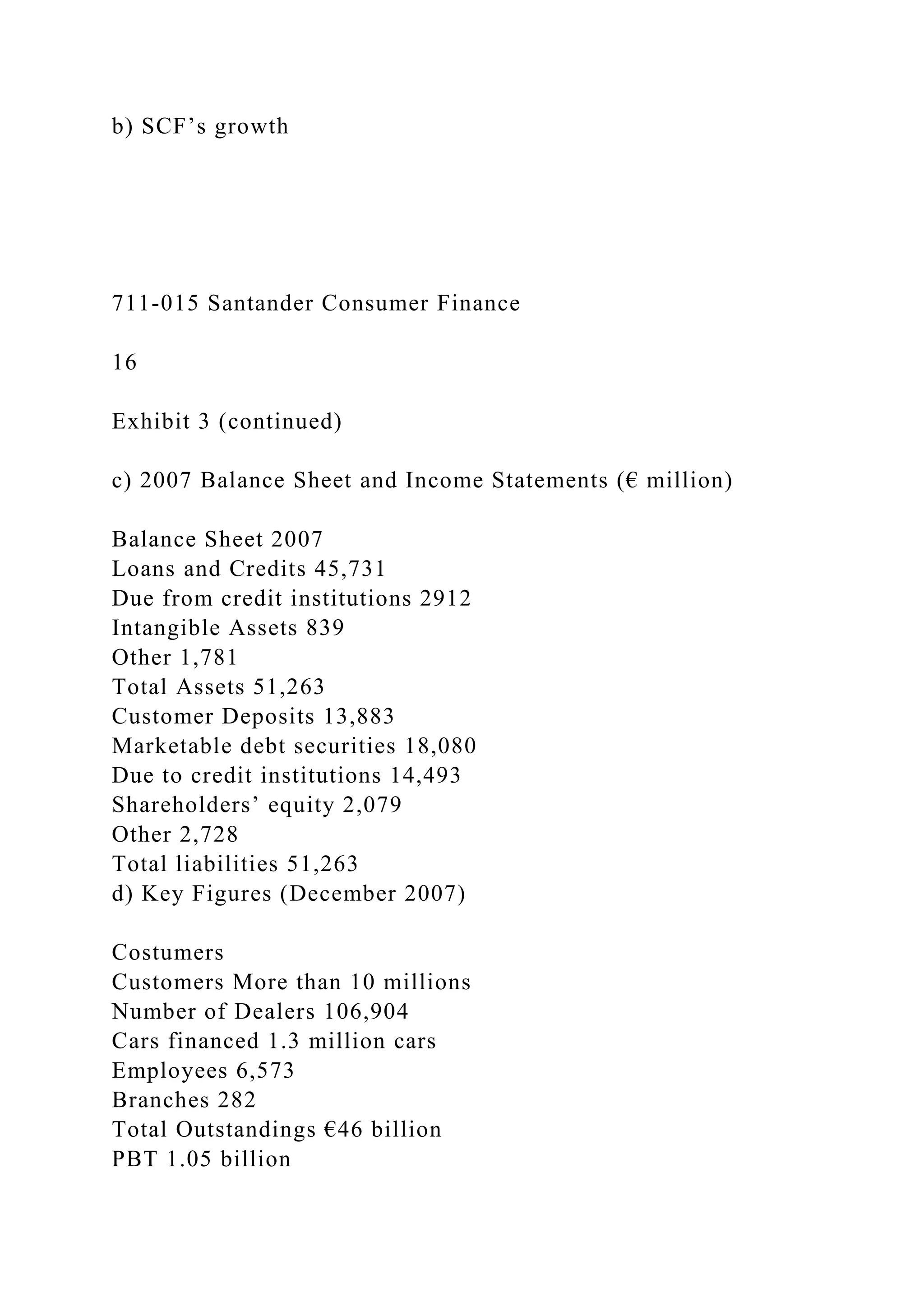 b) SCF’s growth
711-015 Santander Consumer Finance
16
Exhibit 3 (continued)
c) 2007 Balance Sheet and Income Statements (€ million)
Balance Sheet 2007
Loans and Credits 45,731
Due from credit institutions 2912
Intangible Assets 839
Other 1,781
Total Assets 51,263
Customer Deposits 13,883
Marketable debt securities 18,080
Due to credit institutions 14,493
Shareholders’ equity 2,079
Other 2,728
Total liabilities 51,263
d) Key Figures (December 2007)
Costumers
Customers More than 10 millions
Number of Dealers 106,904
Cars financed 1.3 million cars
Employees 6,573
Branches 282
Total Outstandings €46 billion
PBT 1.05 billion
 