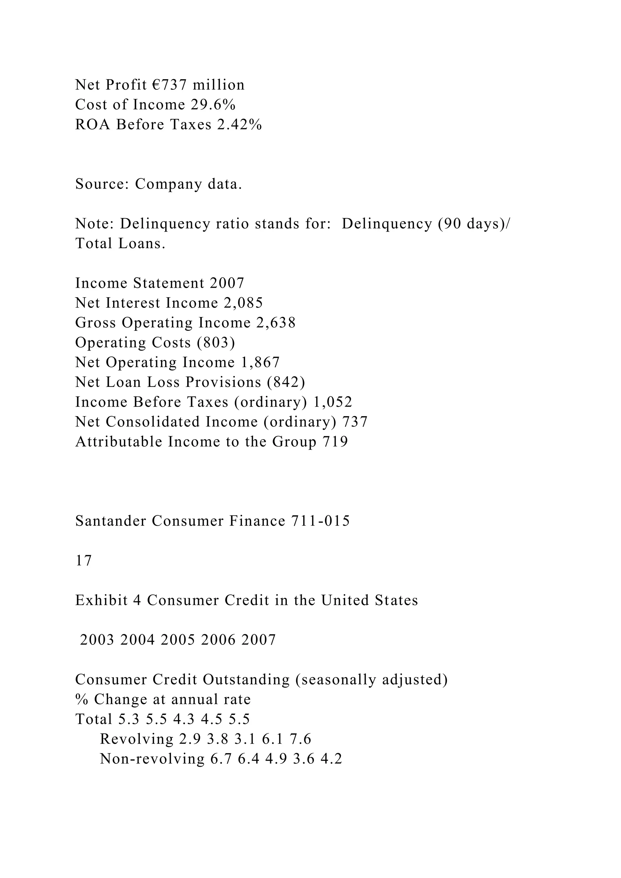 Net Profit €737 million
Cost of Income 29.6%
ROA Before Taxes 2.42%
Source: Company data.
Note: Delinquency ratio stands for: Delinquency (90 days)/
Total Loans.
Income Statement 2007
Net Interest Income 2,085
Gross Operating Income 2,638
Operating Costs (803)
Net Operating Income 1,867
Net Loan Loss Provisions (842)
Income Before Taxes (ordinary) 1,052
Net Consolidated Income (ordinary) 737
Attributable Income to the Group 719
Santander Consumer Finance 711-015
17
Exhibit 4 Consumer Credit in the United States
2003 2004 2005 2006 2007
Consumer Credit Outstanding (seasonally adjusted)
% Change at annual rate
Total 5.3 5.5 4.3 4.5 5.5
Revolving 2.9 3.8 3.1 6.1 7.6
Non-revolving 6.7 6.4 4.9 3.6 4.2
 